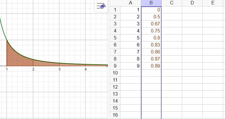Surface des fonctions de Riemann