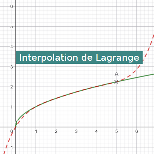 Les polynômes d'interpolation de Lagrange