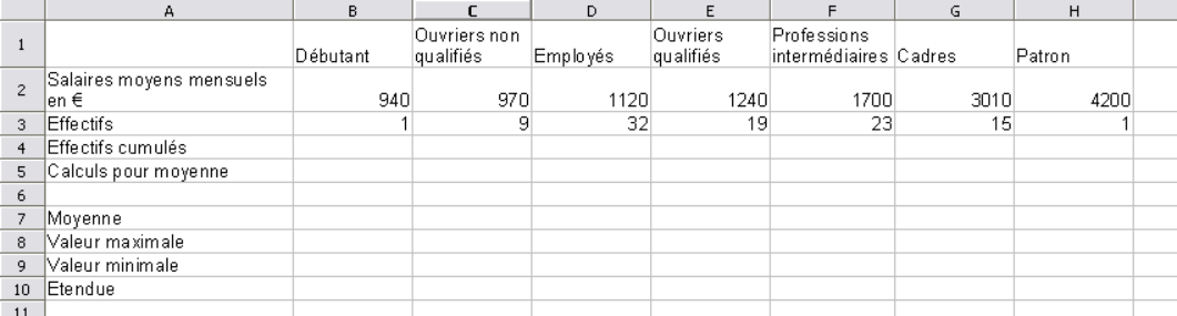 Salaires et stats'